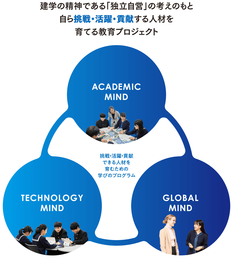 外国語(英語)教育|PBL(課題解決)型授業|言語技術|ICT環境